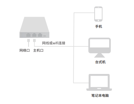 1680079983885
